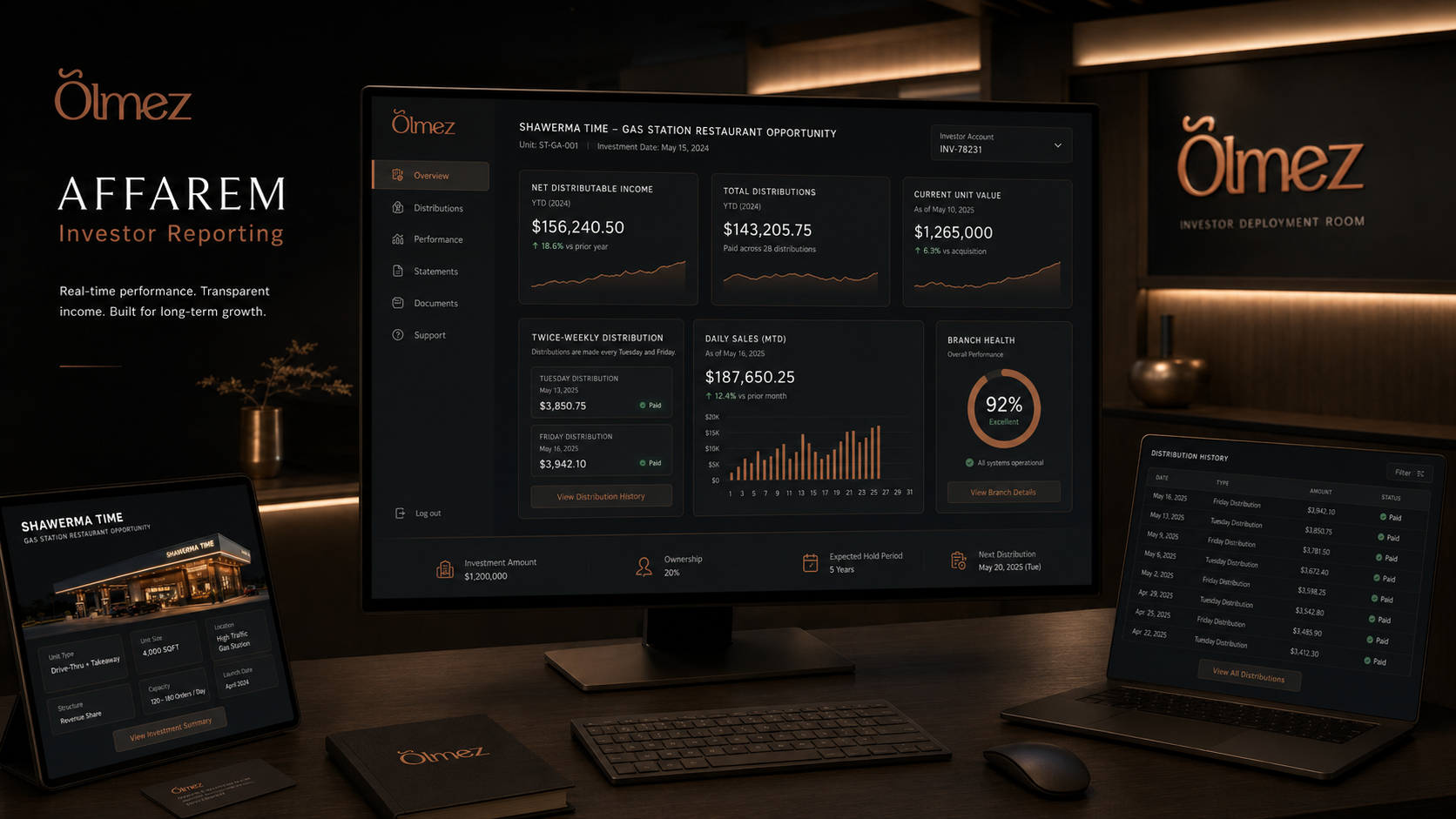 AFFAREM Investor Reporting dashboard